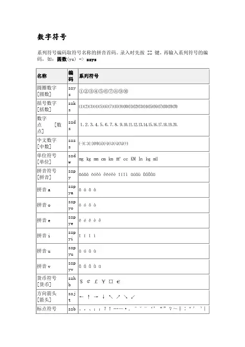 极点五笔特殊符号