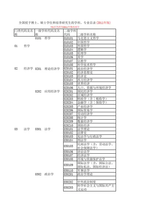 硕士、博士专业目录一、二级学科目录(2011年另存)