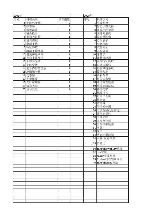 【国家自然科学基金】_静态小波变换_基金支持热词逐年推荐_【万方软件创新助手】_20140730