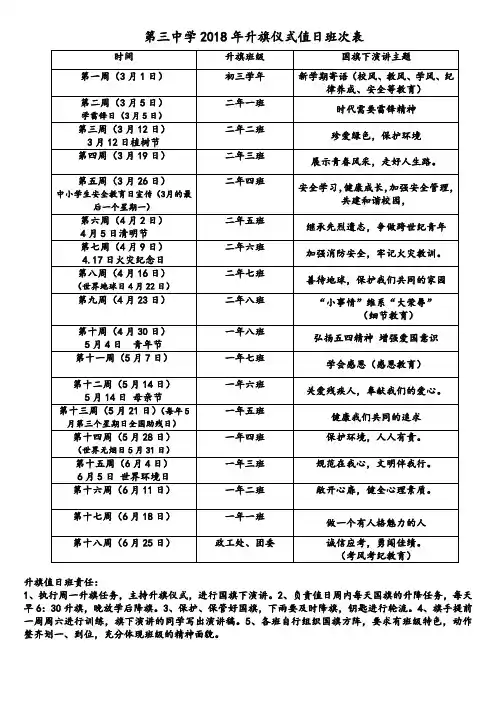 第三中学2018年升旗仪式值日班次表