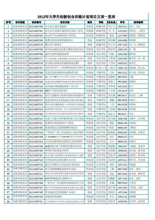 2012年大学生创新创业训练计划项目立项一览表