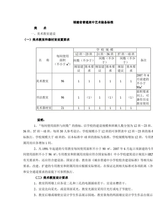 福建省普通高中艺术装备标准