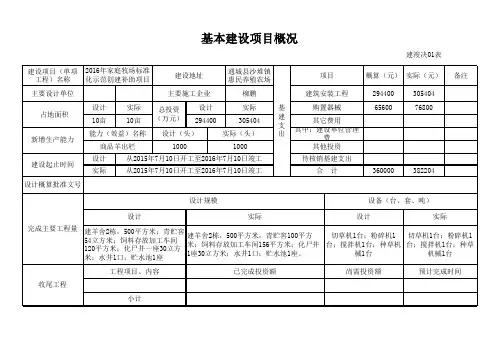 基本建设项目竣工财务决算表