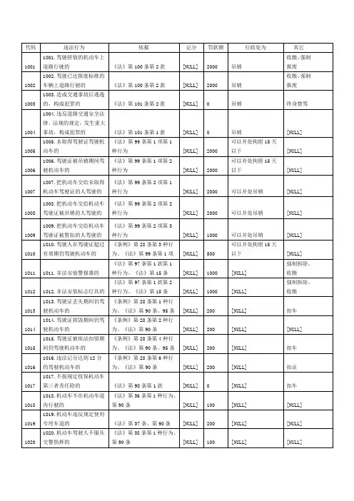交通违法行为代码