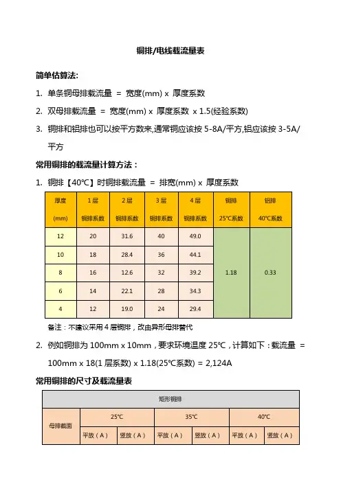 国标铜排载流量