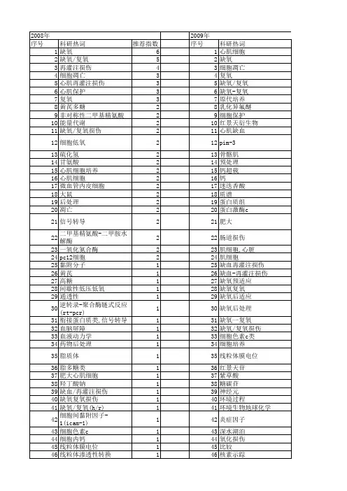 【国家自然科学基金】_缺氧-复氧_基金支持热词逐年推荐_【万方软件创新助手】_20140801