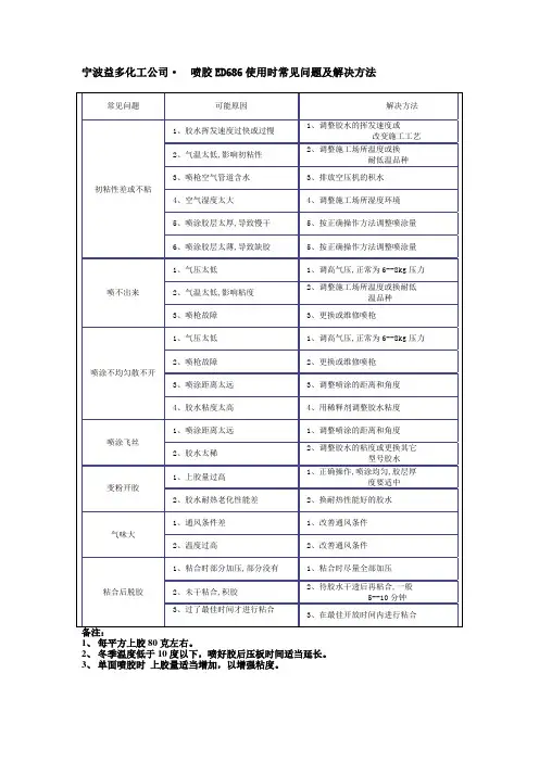 喷胶使用时常见问题及解决方法