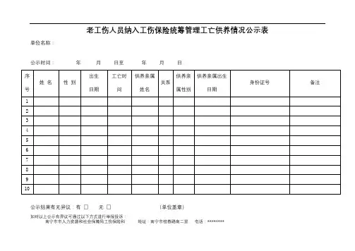 老工伤人员纳入工伤保险统筹管理工亡供养情况公示表【模板】