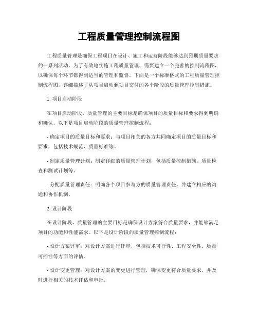 工程质量管理控制流程图