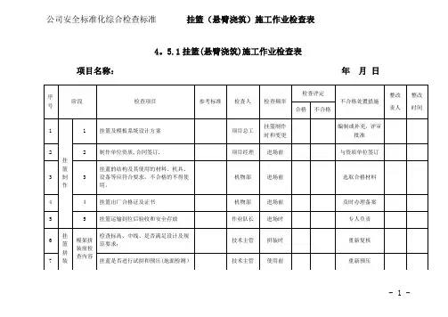 挂篮施工检查表(新编最全)