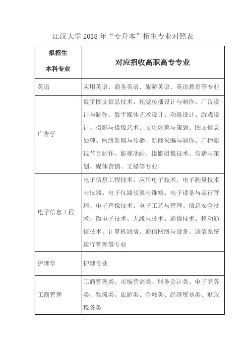 江汉大学2018年专升本招生专业对照表