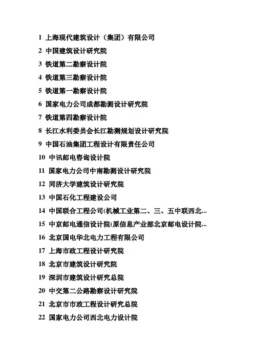 全国各大设计院