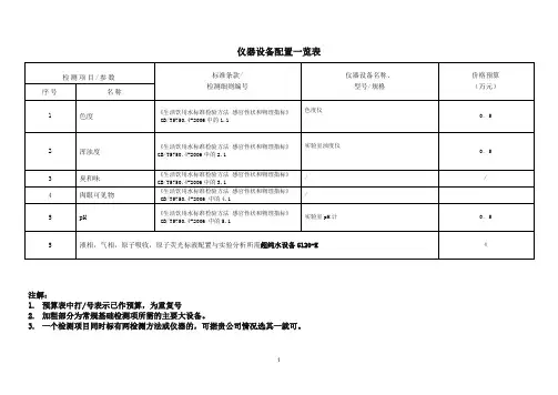 仪器设备配置一览表