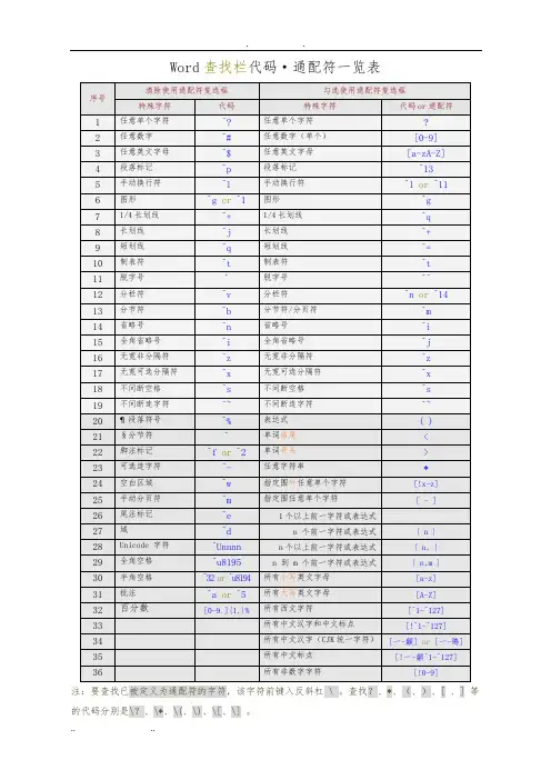 Word查找和替换通配符(最全)