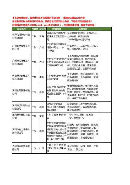 新版全国聚醚类工商企业公司商家名录名单联系方式大全20家