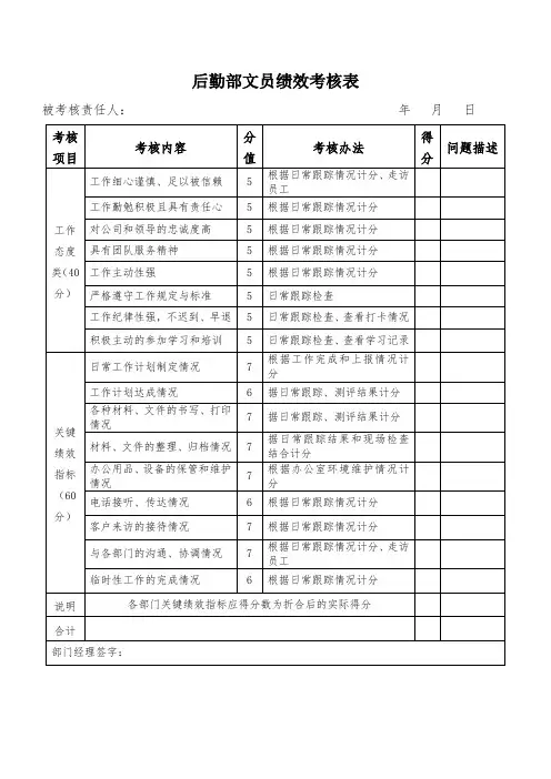 后勤部文员绩效考核表