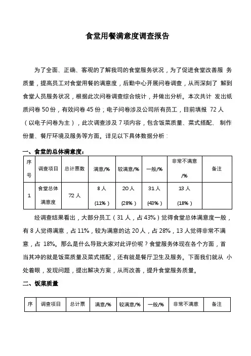 食堂用餐满意度调查报告