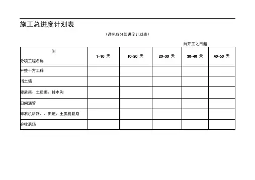 土地整理工程施工进度表