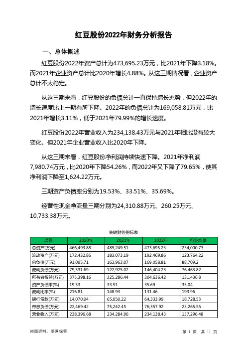 600400红豆股份2022年财务分析报告-银行版