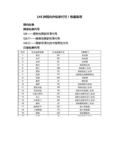145种国内外标准代号！收藏备用