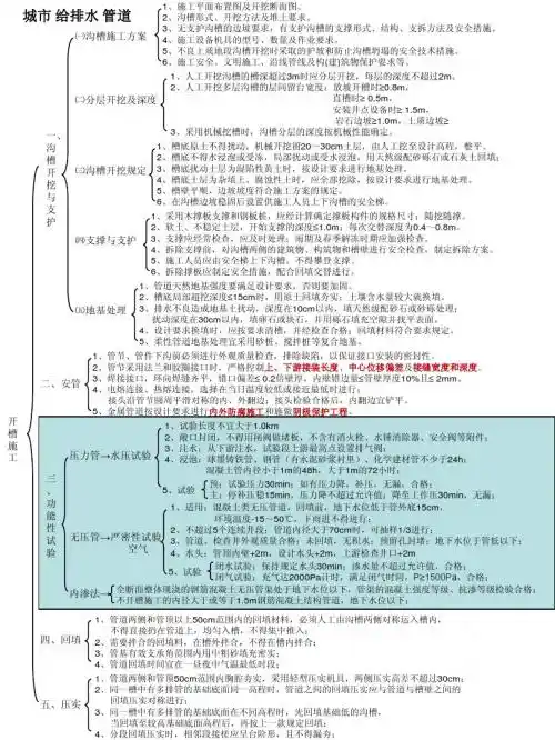给排水管道施工技术