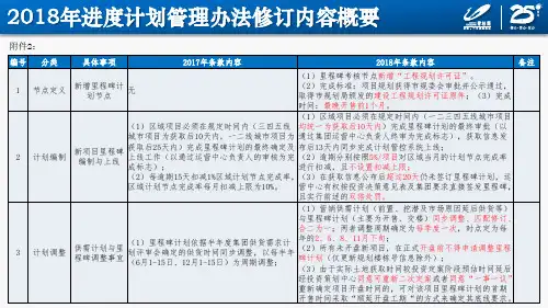 2018年进度计划管理办法修订内容概要