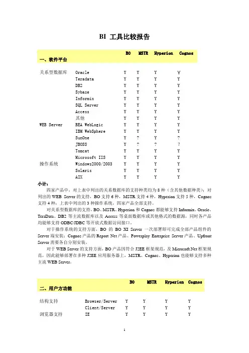 BI 工具比较报告