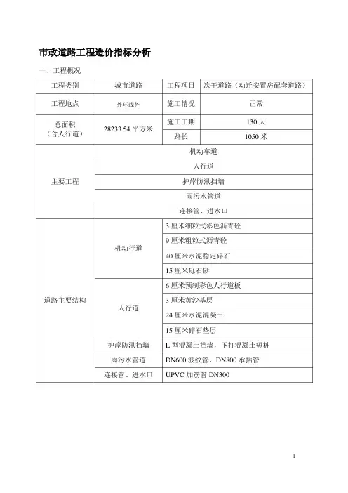 上海近三年市政工程造价指标分析 (9)