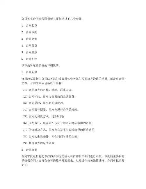 公司签完合同流程图模板