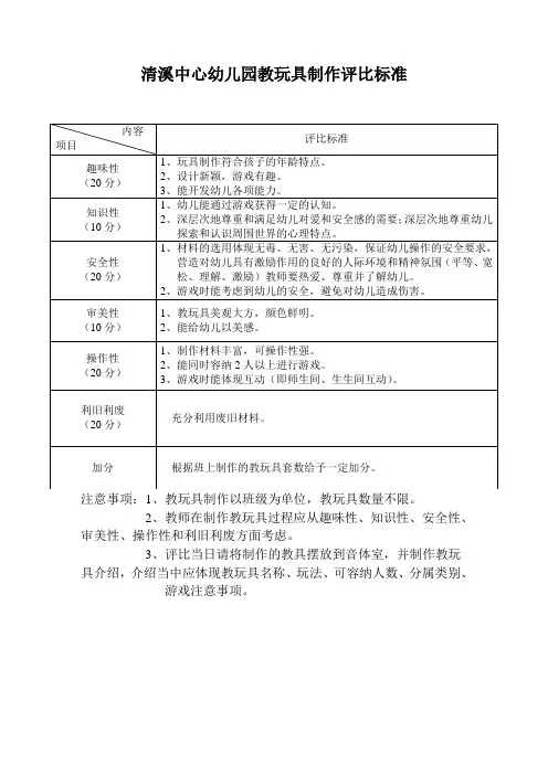幼儿园教玩具制作评比标准