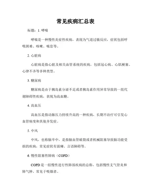 常见疾病汇总表