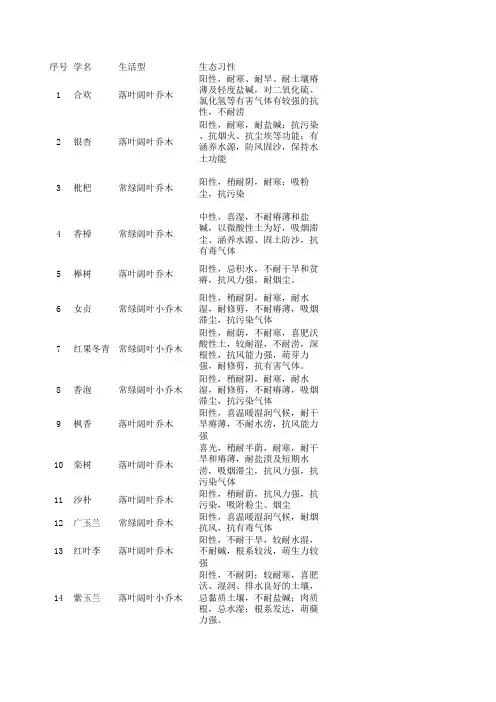 常用园林植物信息表整理 乔木
