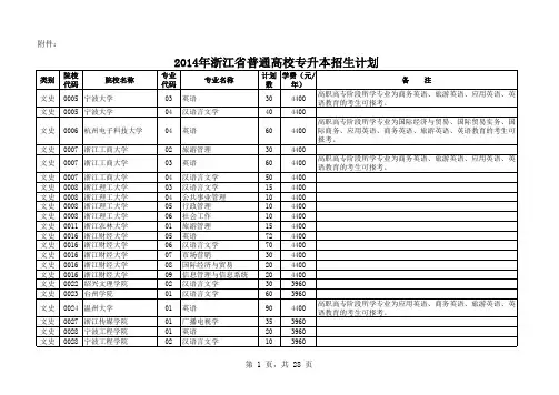 2014年浙江省普通高校专升本招生计划(发文)