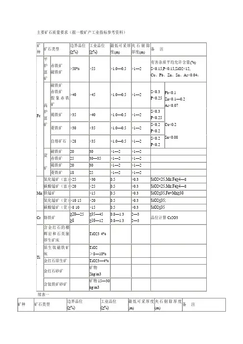 主要矿石质量要求