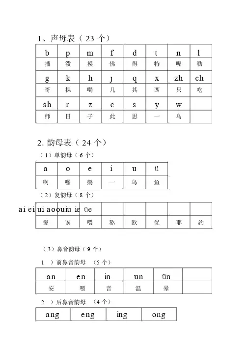 汉语拼音组合最全