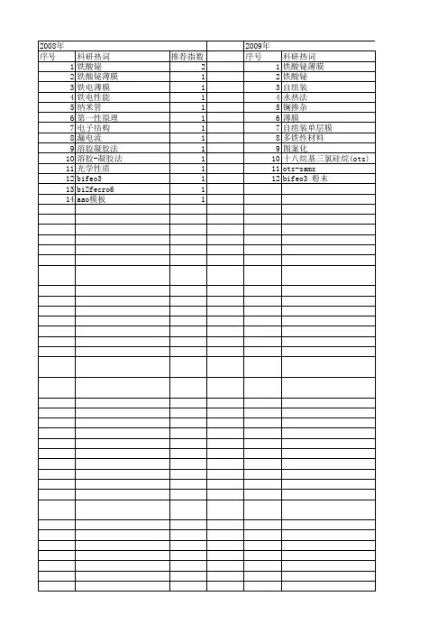 【国家自然科学基金】_铁酸铋_基金支持热词逐年推荐_【万方软件创新助手】_20140729
