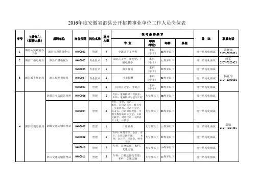 2016年宿州泗县事业单位招聘54人职位表