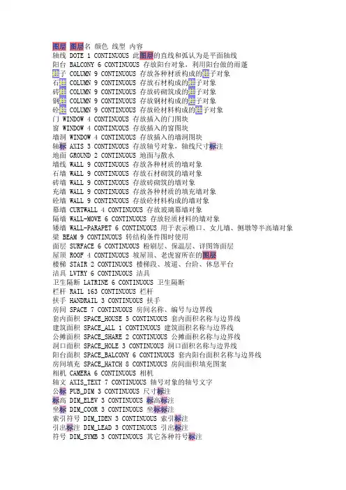 天正建筑图层与其相对应的建筑构件以及颜色