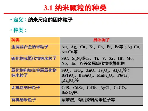 第三章 纳米颗粒