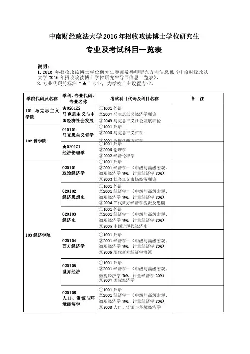 2.2016博士招生专业及考试科目一览表（普通招考）