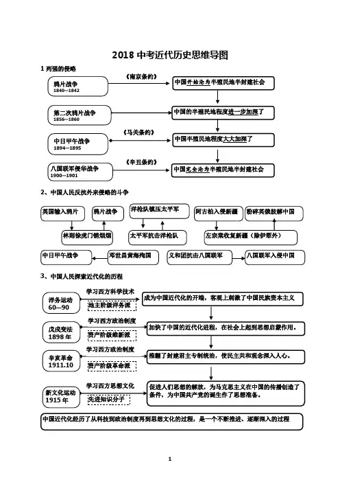 中考近代历史思维导图(通用版)
