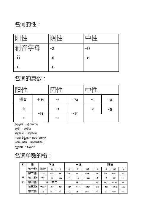初级俄语知识点总结语法点