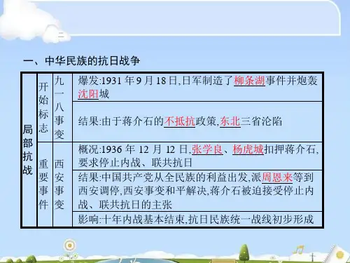 八年级历史下册ppt22份人教版课件