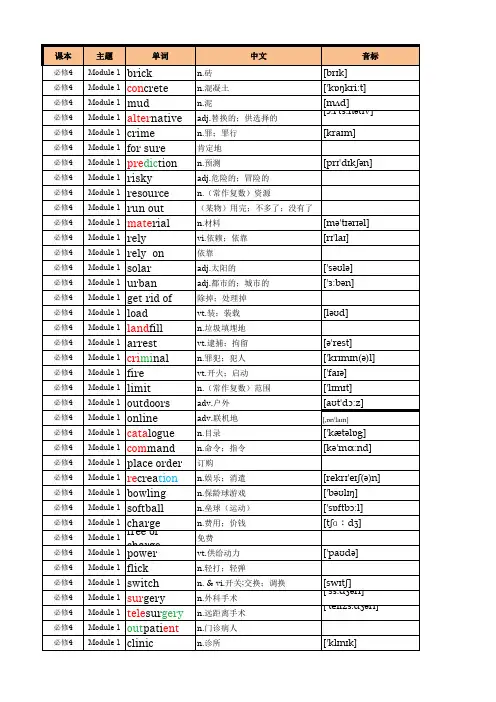 外研社版必修四英语单词(带音标版)
