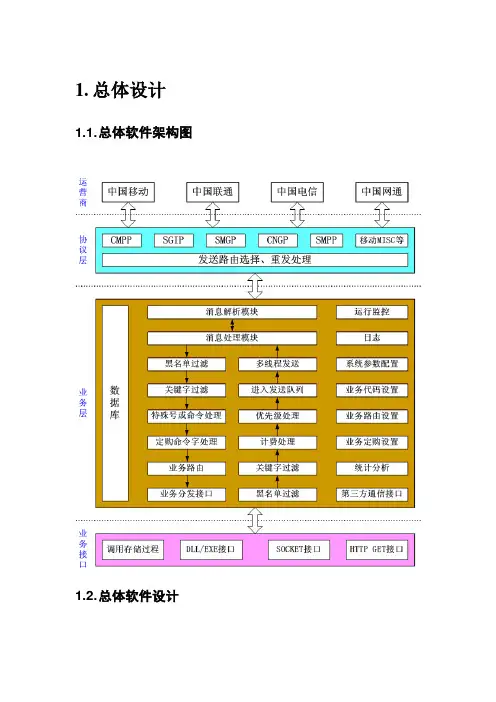 中国江苏网短信平台概要设计说明书 (3)
