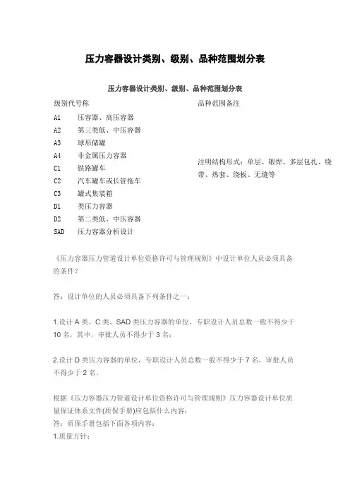压力容器设计类别、级别、品种范围划分表