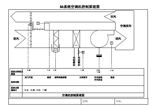 BA系统原理图