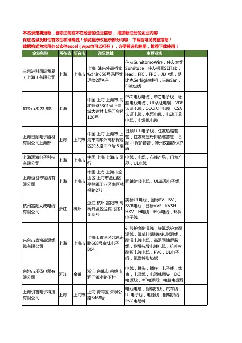 新版全国UL电子线工商企业公司商家名录名单大全61家
