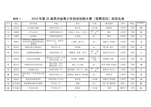 2010年第25届贵州青少年科技创新大赛