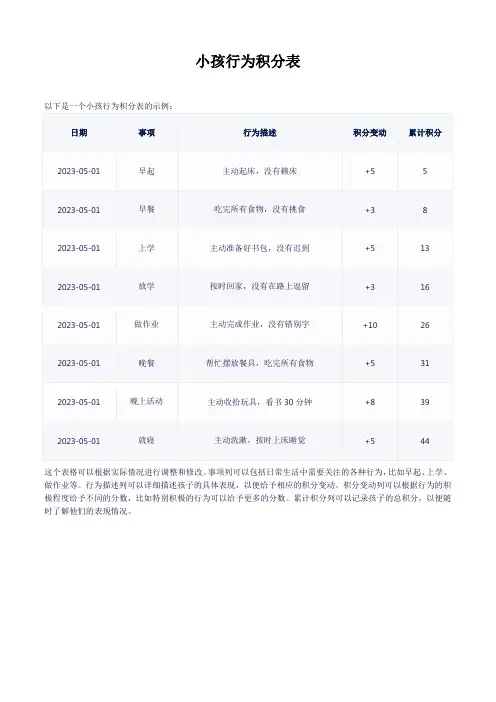 小孩行为积分表